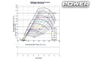 Know How: Turbo Part XIII